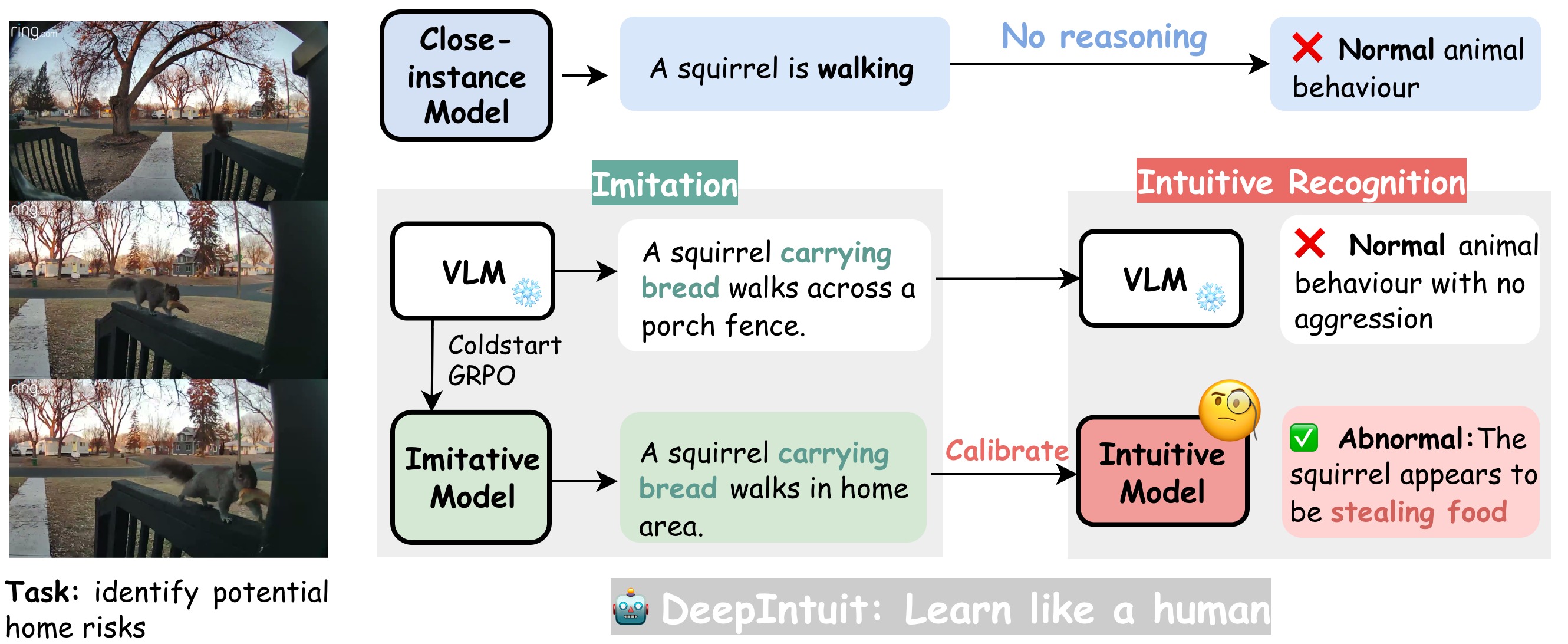 Method Pipeline Diagram