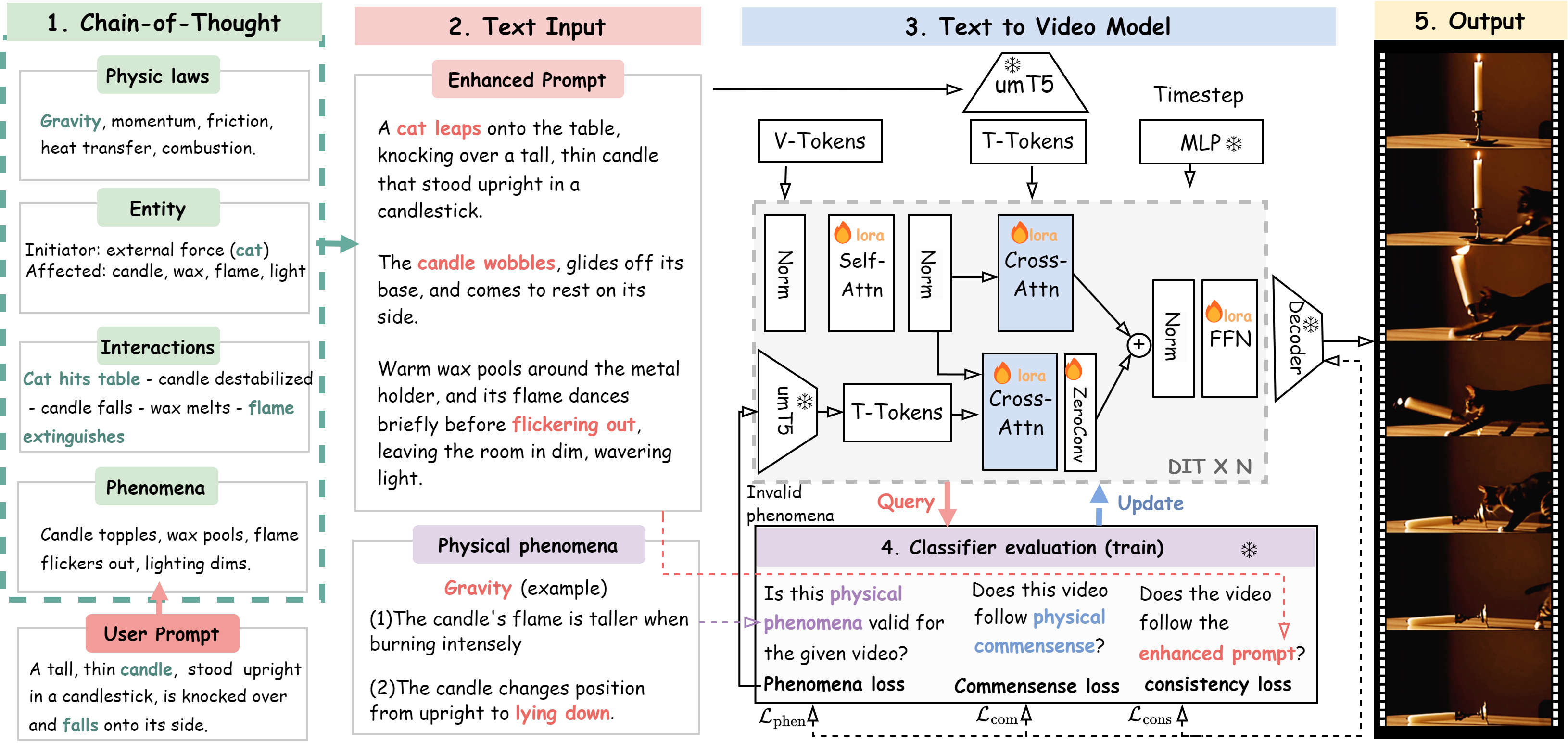 Method Pipeline Diagram