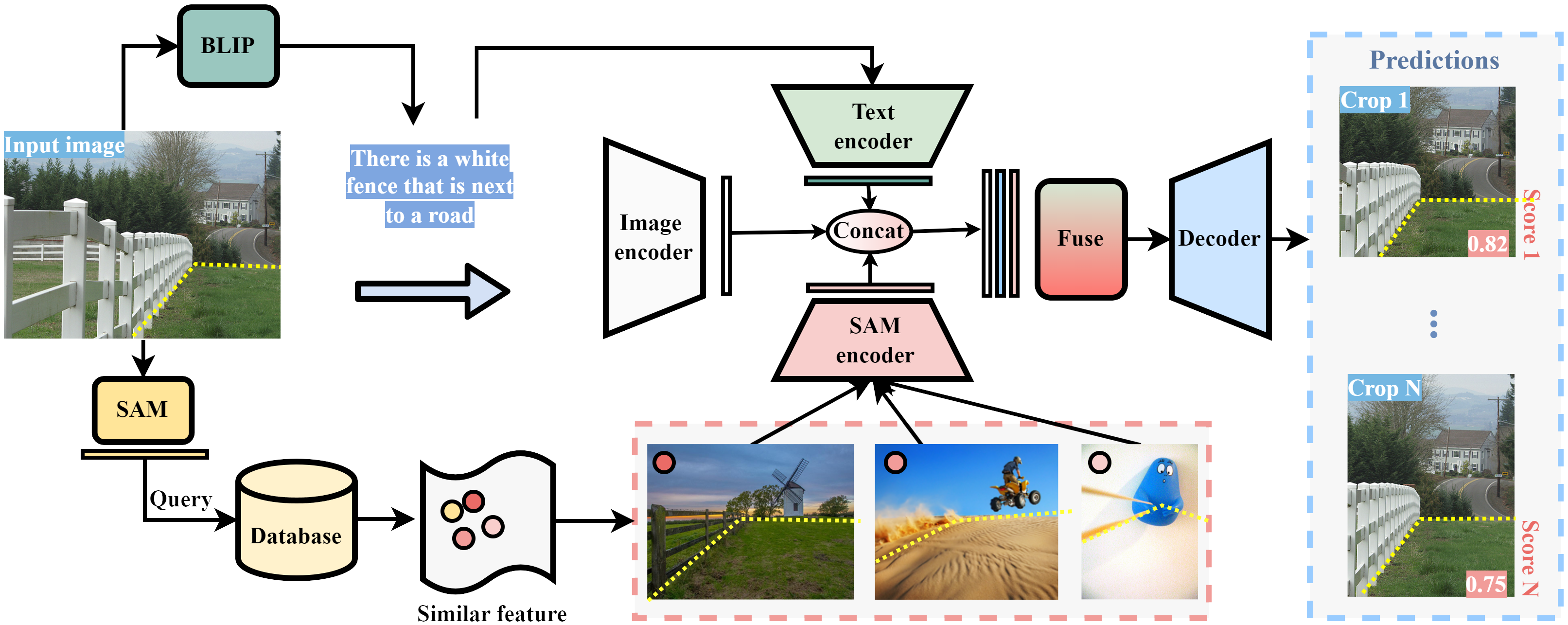 ProCrop overview figure